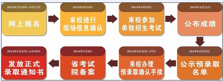 中科院心理所在職研究生報名條件