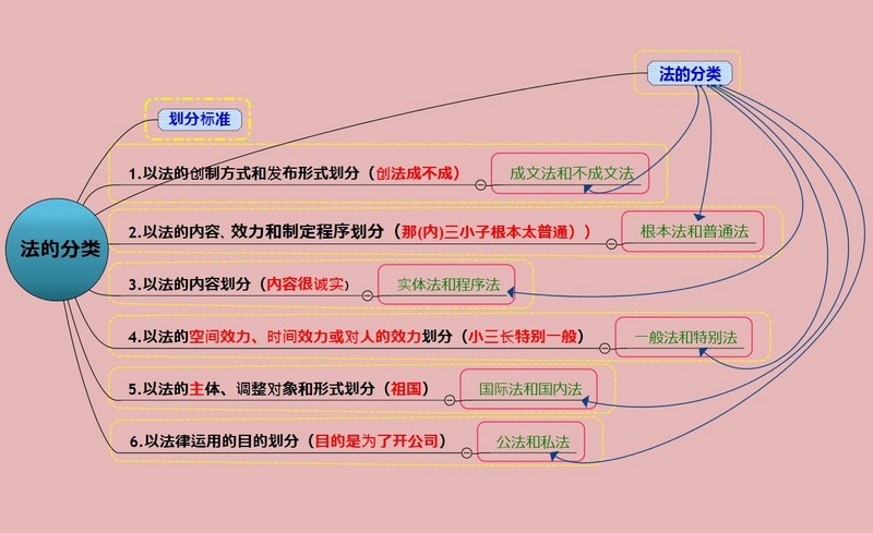 中科院在職研究生考試